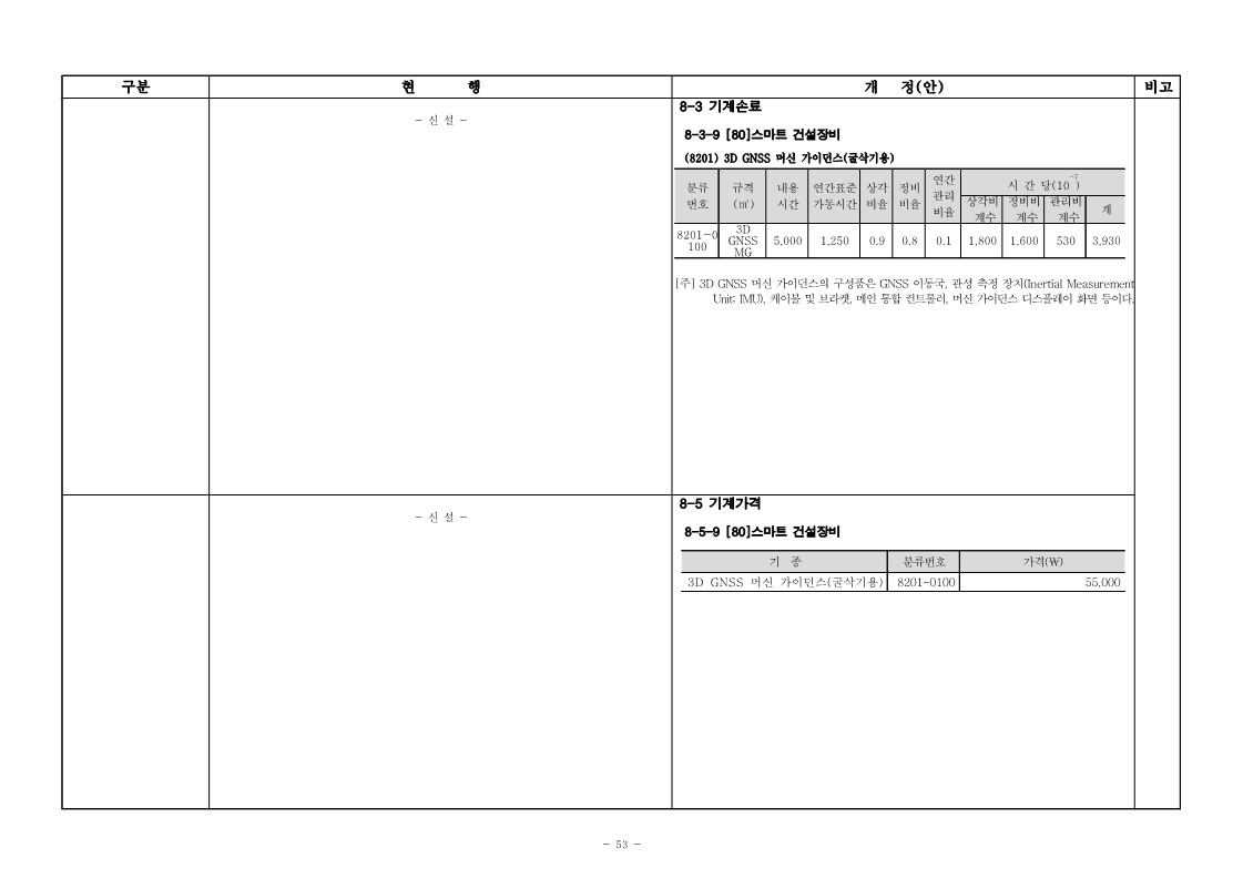 2023년 건설공사 표준품셈 개정사항
