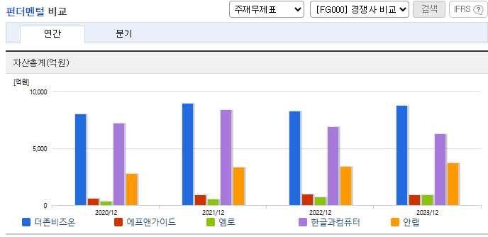 더존비즈온 주가