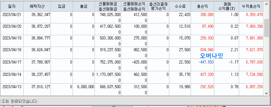 연승 근거자료