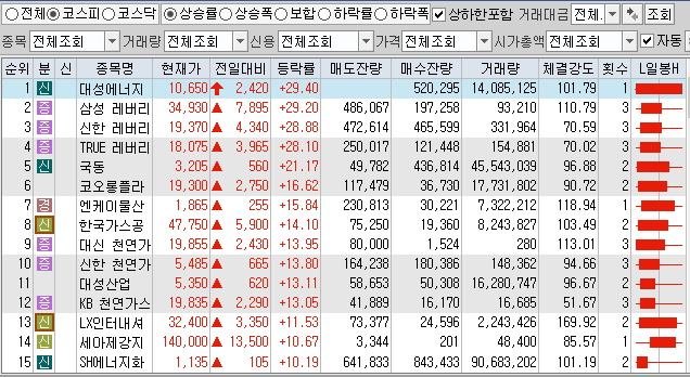  9월28일 코스피 코스닥 상한가 포함 상승률 상위 종목 TOP 100