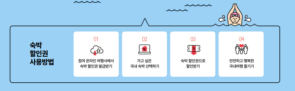 숙박 할인권 사용방법 순서