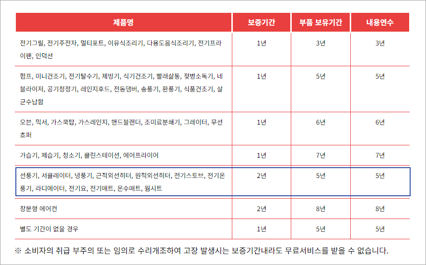 한일전기 제품 품목별 보증기간 안내 표