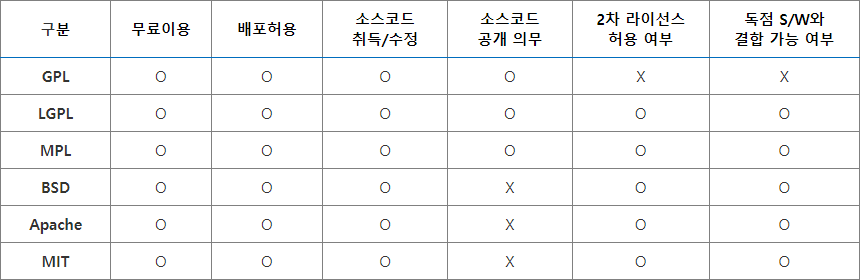  오픈소스 소프트웨어