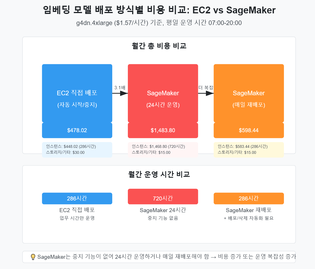 임프로덕션 이미지