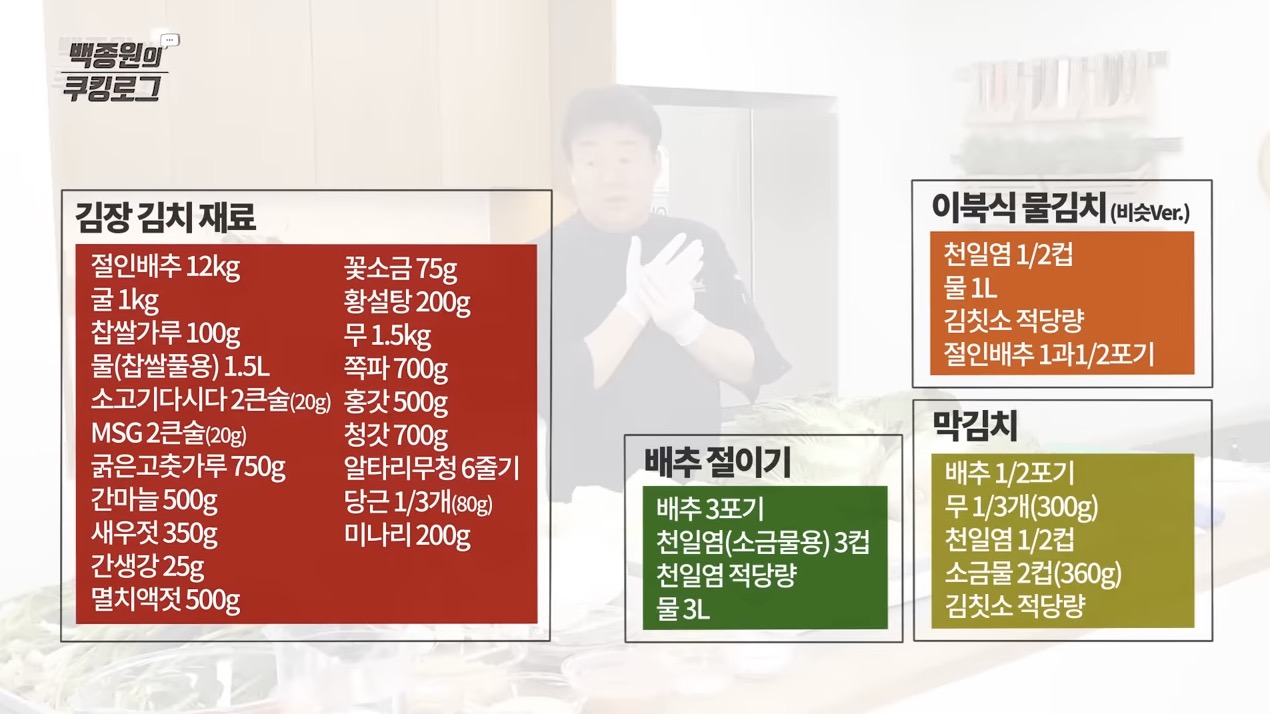 김장김치 맛있게 담는법 백종원 레시피 재료 목록
