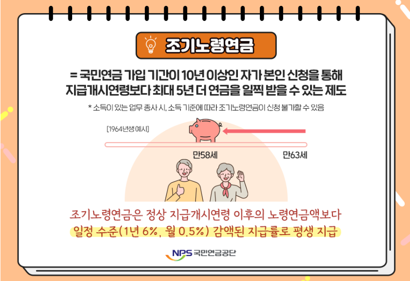 국민연금 조기수령제도 소개