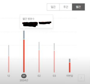 블로그 방문자 늘리기, 이제 걱정 끝! 티스토리 운영 꿀팁 대방출! (feat. 블린이의 방문자 폭발 성장기)