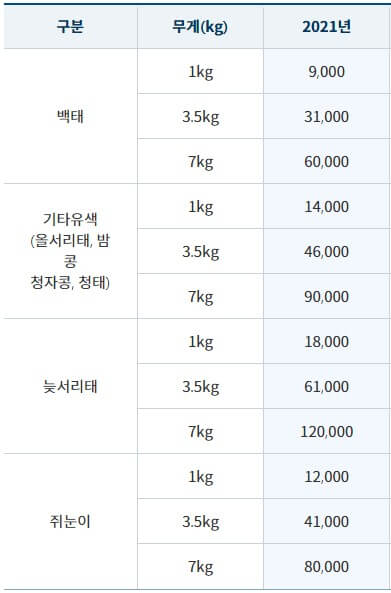 2021-파주장단콩-판매가