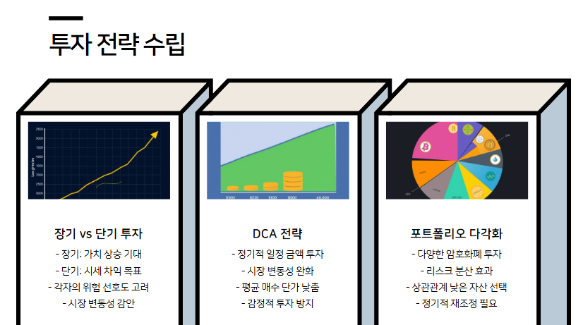 비트코인투자초보가 알아야할 것