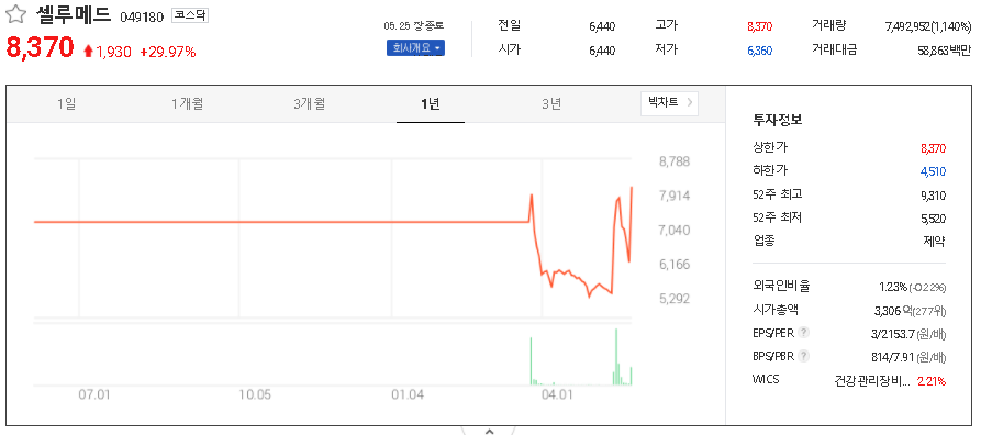  mRNA(메신저 리보핵산) 관련주 테마주 대장주 TOP13