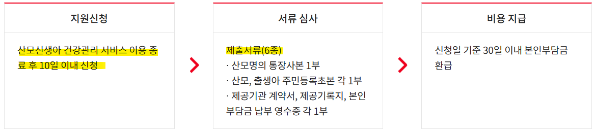 노원형 산모 신생아 건강관리 서비스