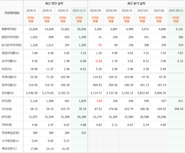 LFP-배터리-관련주-7종목