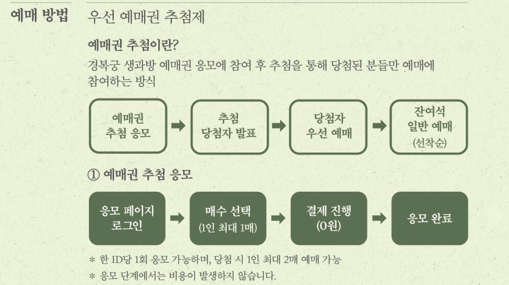 경복궁 생과방