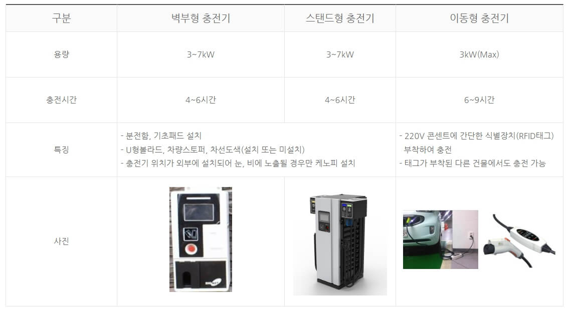 전기차 충전카드 발급