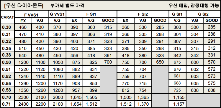 우신 다이아몬드 시세표