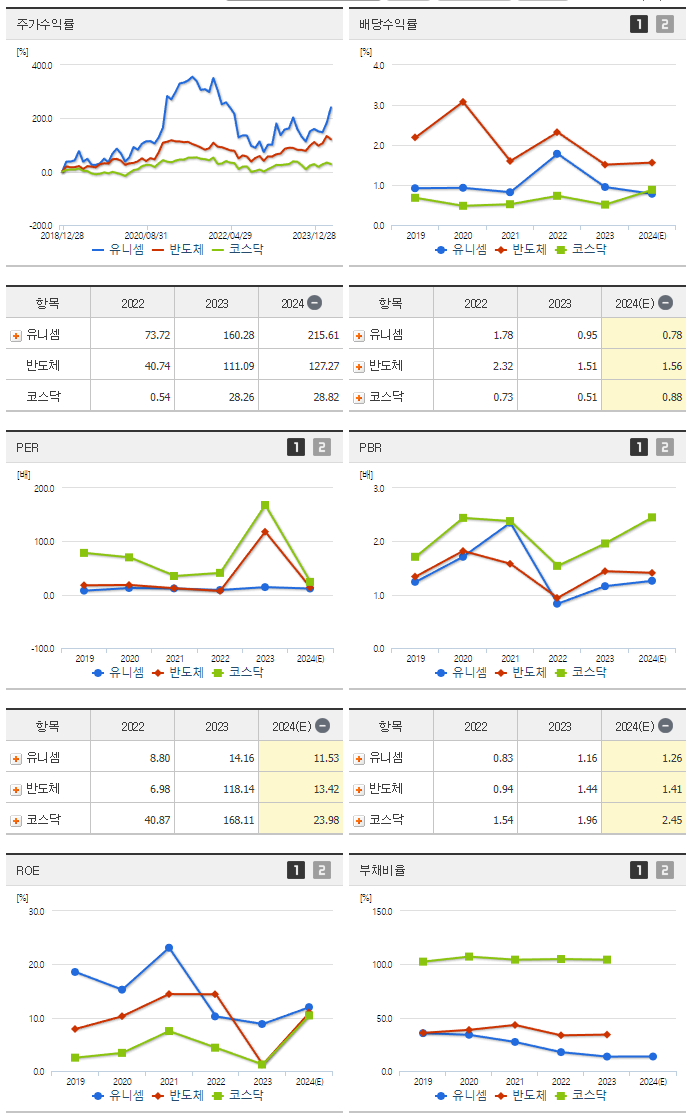 유니셈_섹터분석