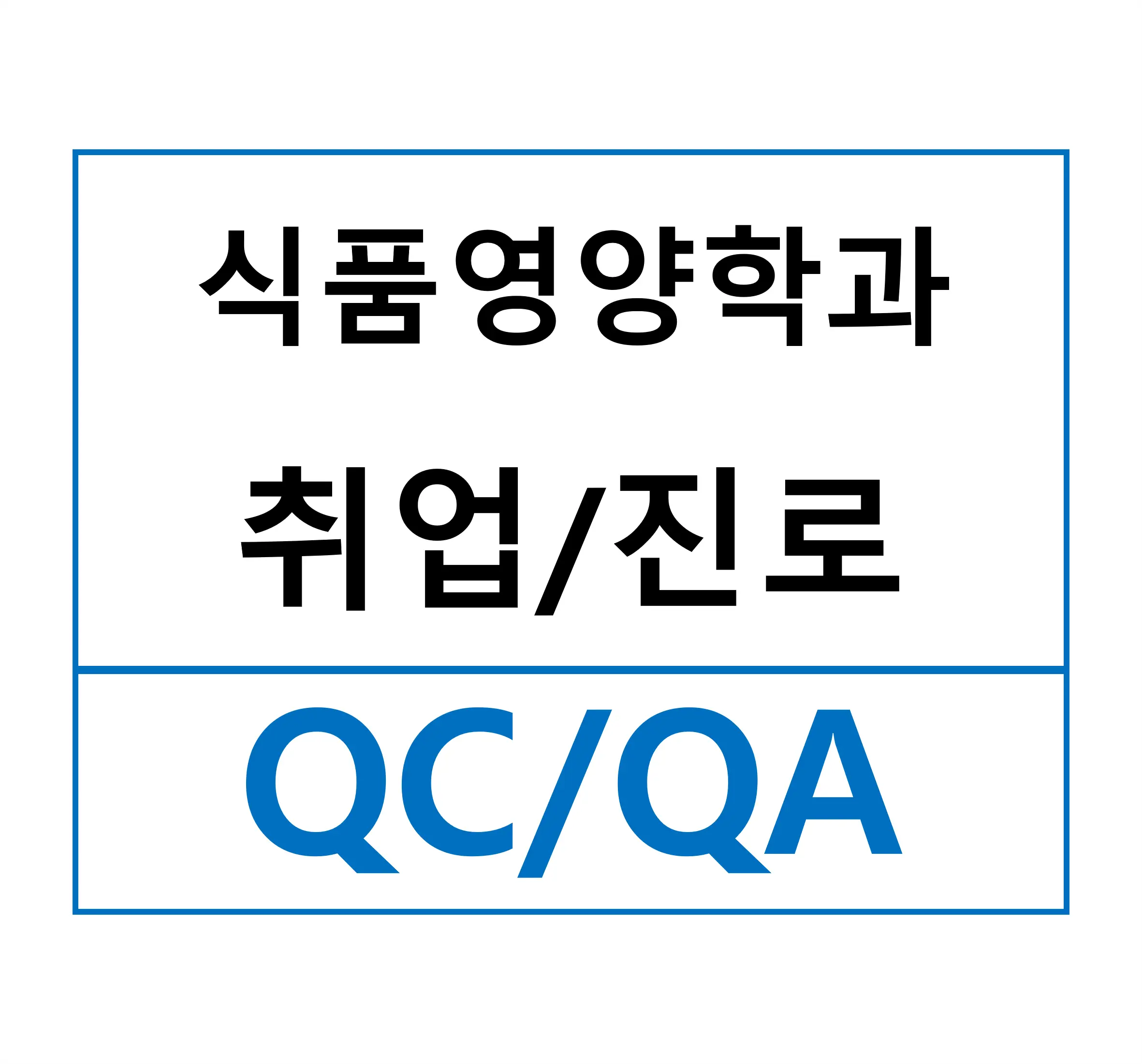  HACCP 관리자 자격증, 이 분야에서 취업하세요!