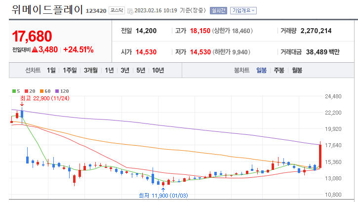 위메이드플레이