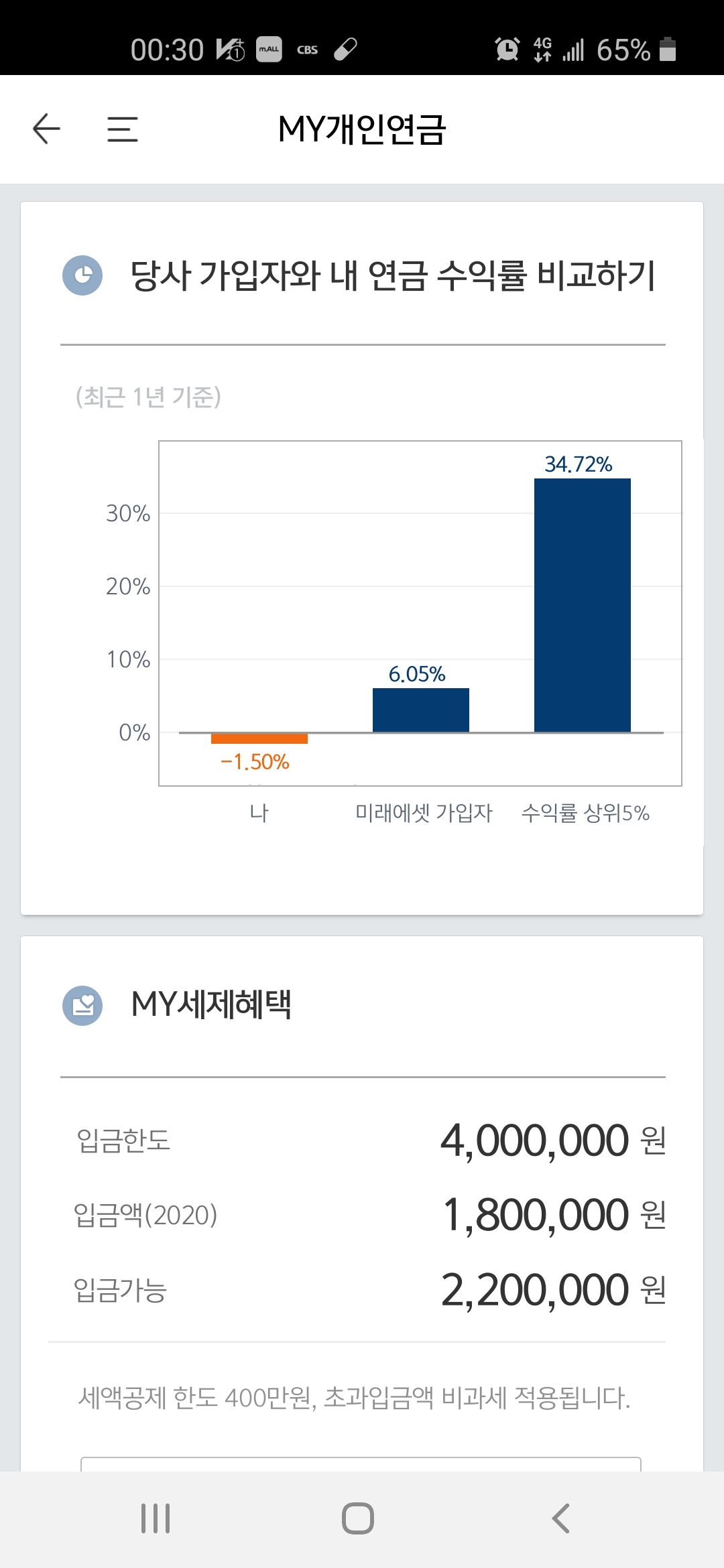  개인연금 저축펀드 수익률(2020.7.9)