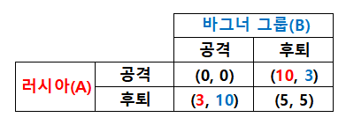 보수행렬 사진