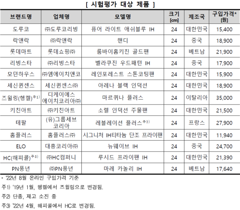 도루코 후라이팬 퓨어라이트