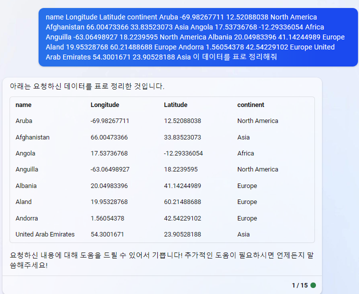 데이터 세트를 먼저 정리하도록 질문하여 정리된 답변 결과