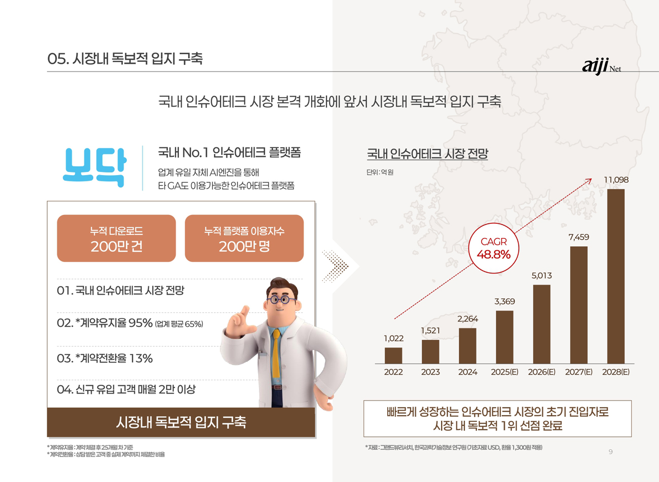 아이지넷공모주청약-9