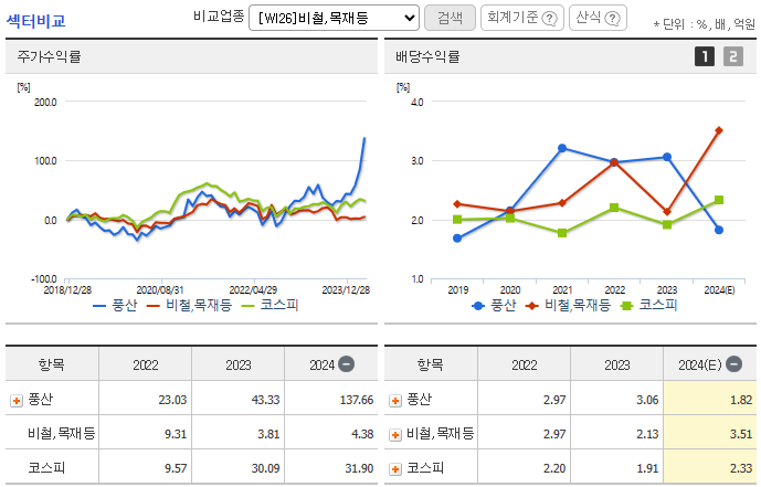 풍산 주가 전망
