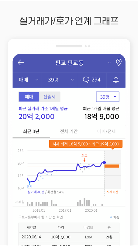 호갱노노 - 아파트 실거래가 조회 부동산앱