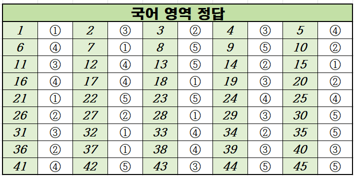 2021년-6월-고2-국어-모의고사-정답