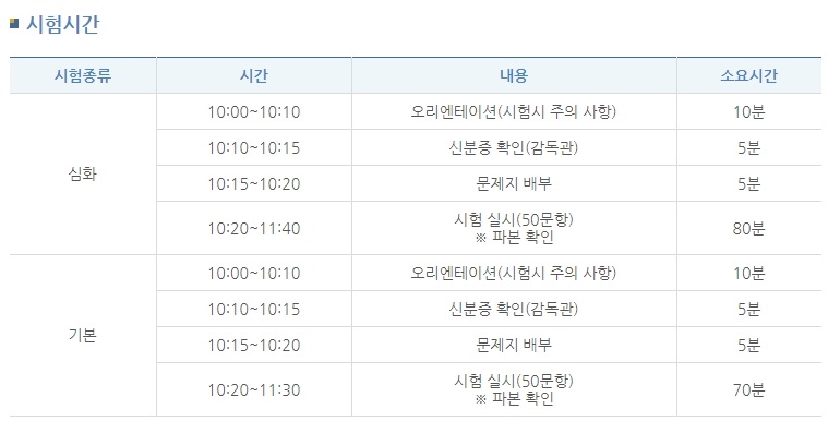 한국사검정능력시험 한능검 알아보기
