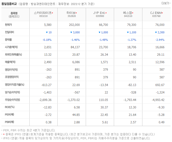 스카이라이프_동종업비교자료