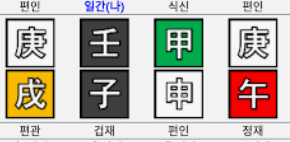  워렌버핏 사주를 보며
