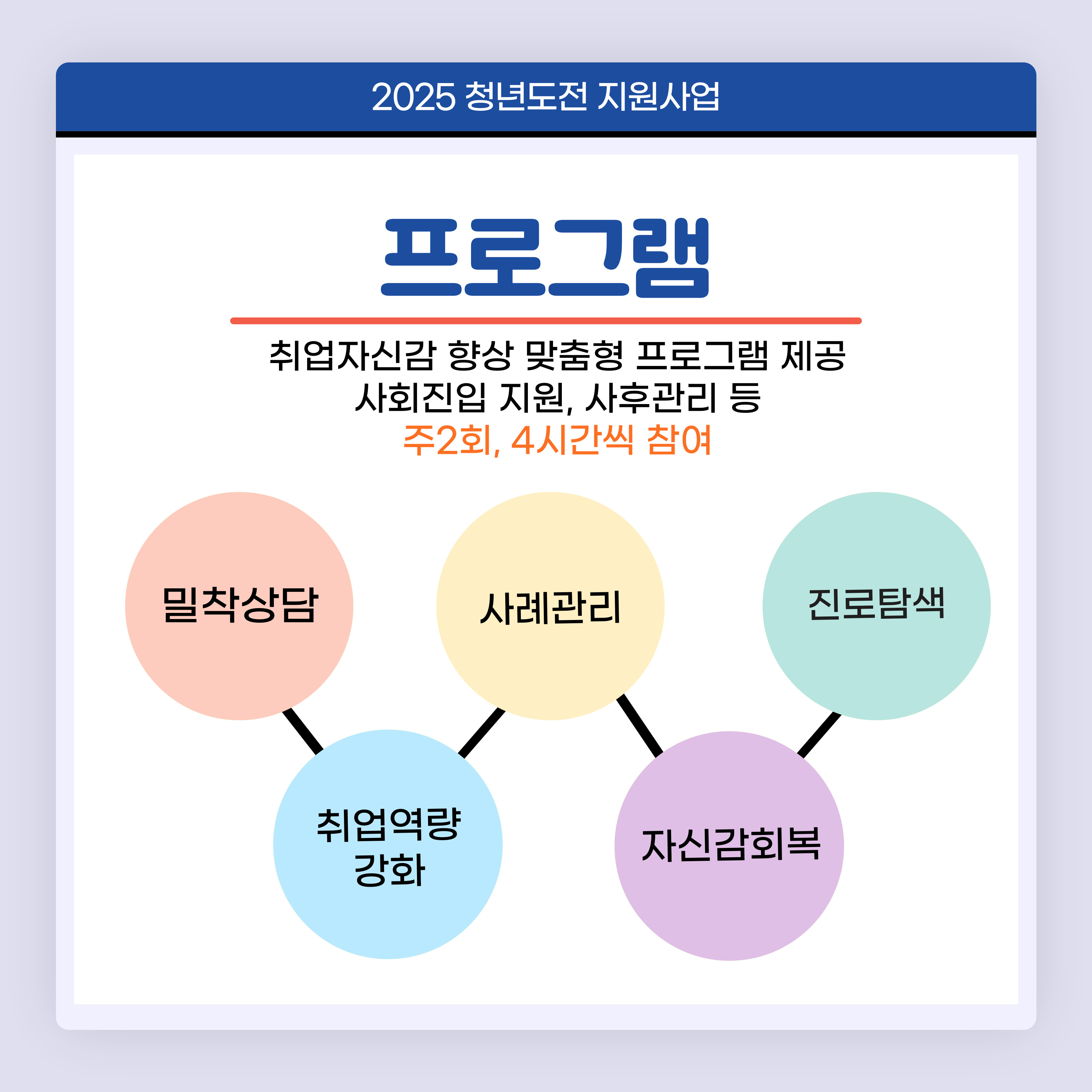 2025년 순천시 청년도전 지원사업 신청하기