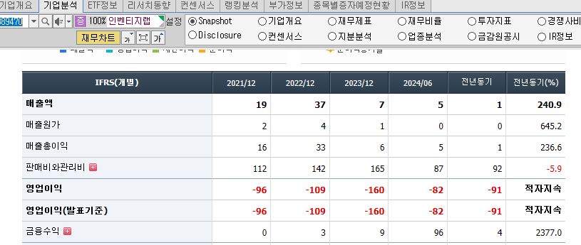 위고비 관련주