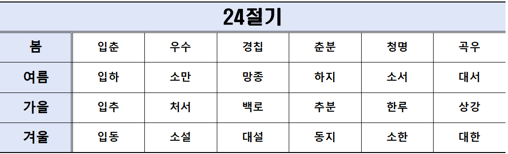 24절기소개