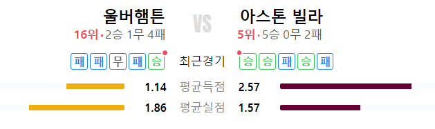 전력분석