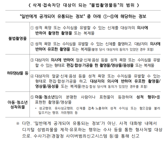  인터넷 상의 디지털 성범죄물 피해신고,이렇게 하면 됩니다.