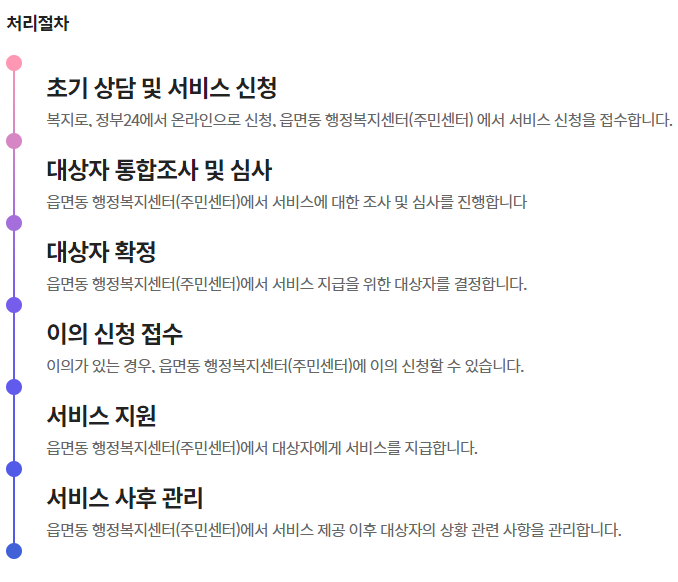 첫만남이용권 영아수당