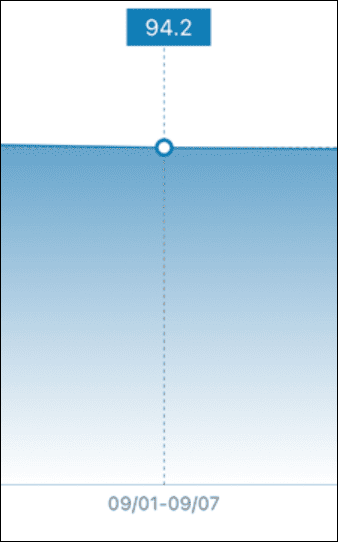 체중변화 94.2