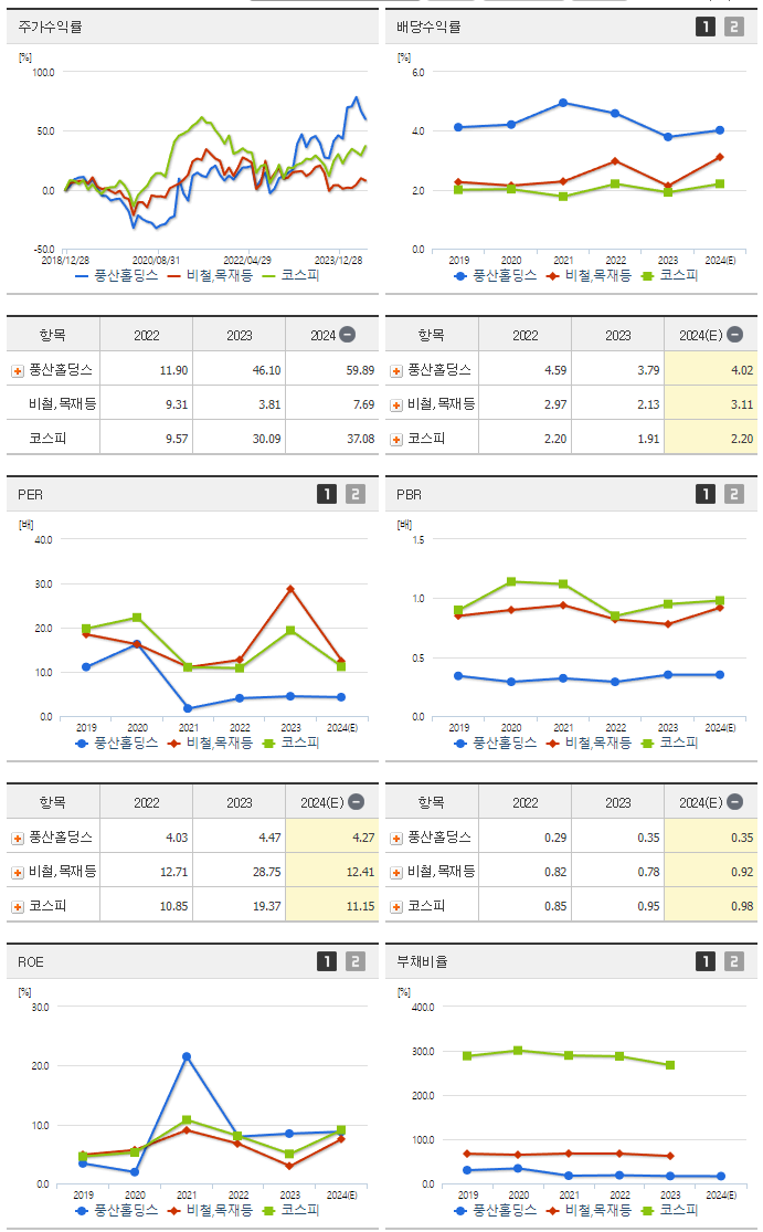 풍산홀딩스_섹터분석