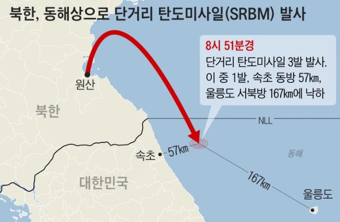 비질런트스톰 2022 북한 탄도 미사일 NLL 울릉도 공습경보 J-ALERT