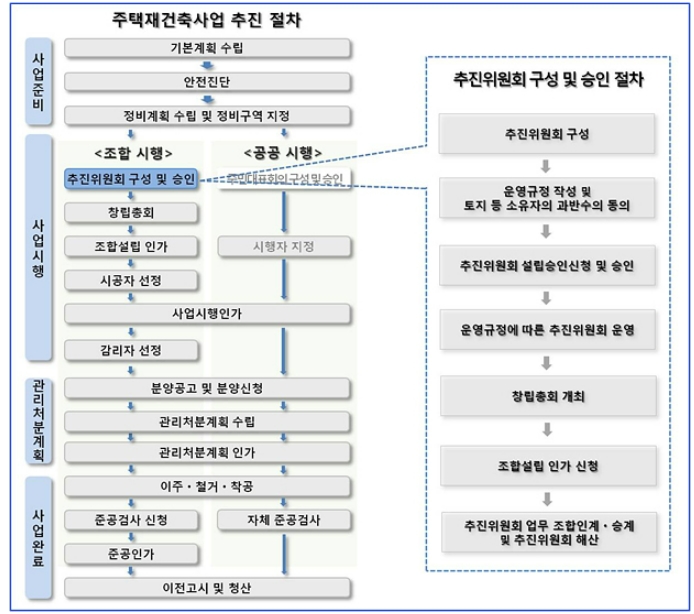 남 일 아닌 둔촌주공 공사 중단 사태...조합&#44; 궁지에 몰려