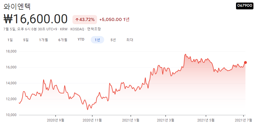 폐기물-관련주