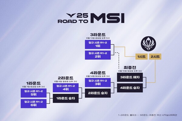 로드 투 MSI' 토너먼트의 대진표