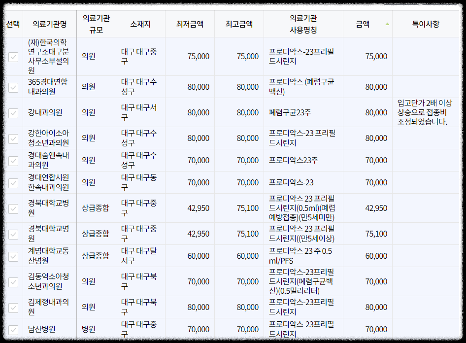 대구 폐렴구균 예방접종 가격 무료대상자 종류 등 총정리(최신 2024)