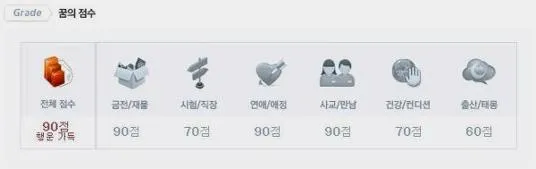 꿈 해몽 사이트