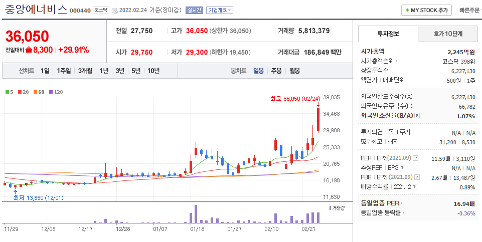 중앙에너비스-주가