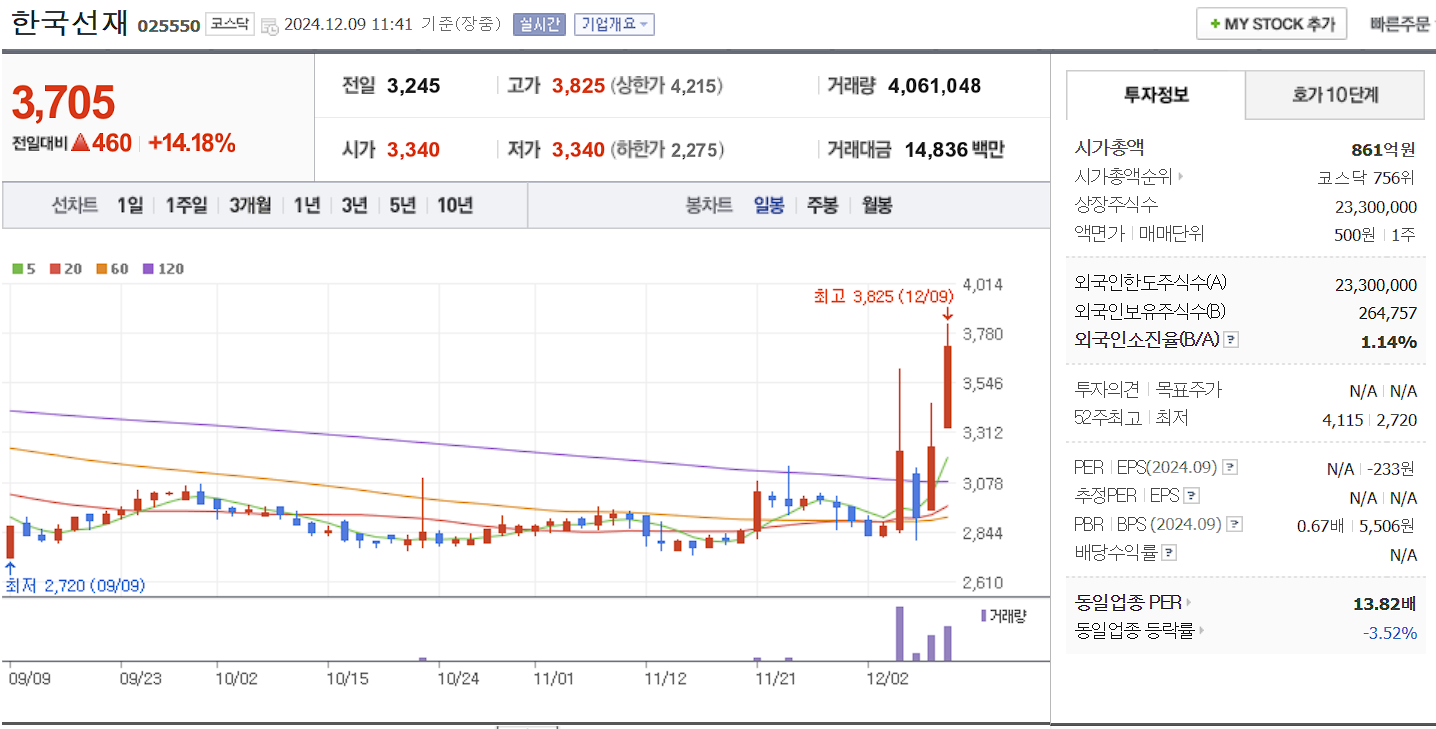 오세훈 관련주 한국선재 일봉 차트