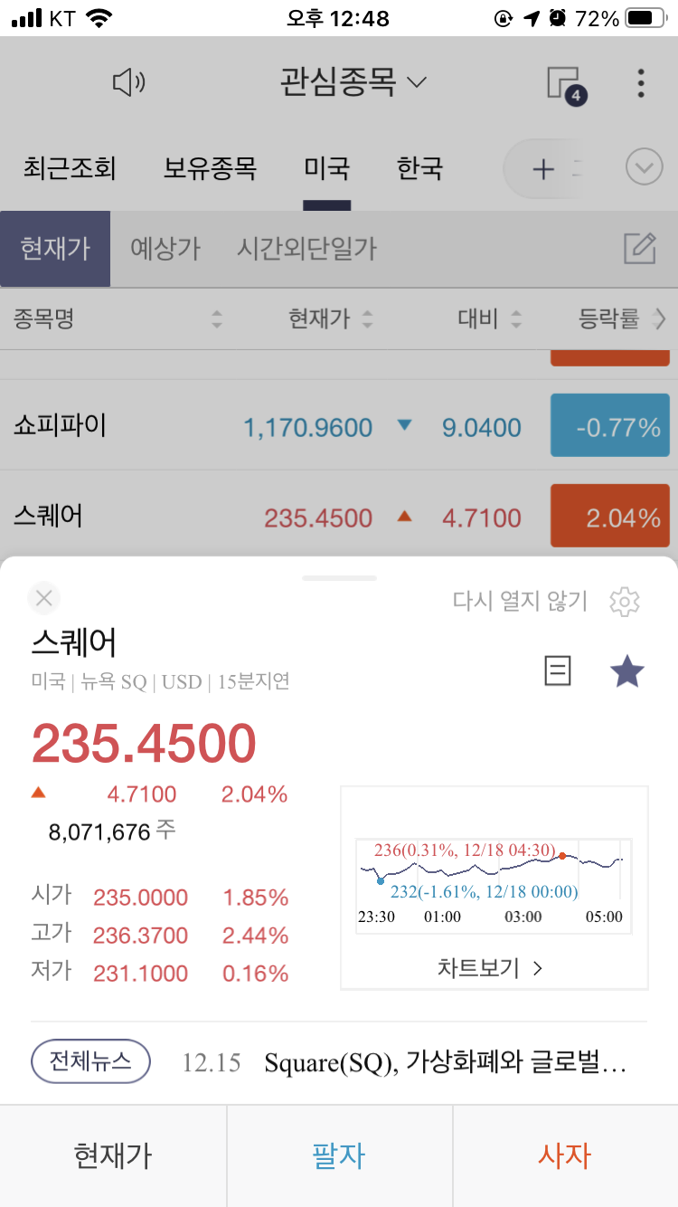  스퀘어 주가 2020년 12월 19일